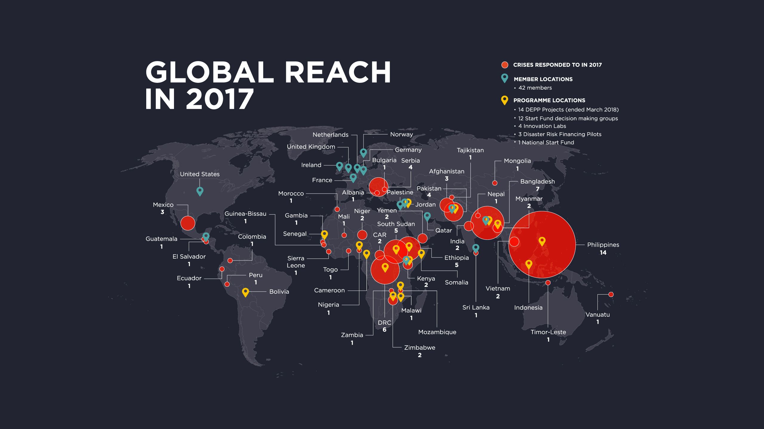 Global reach of the Start Network in 2017