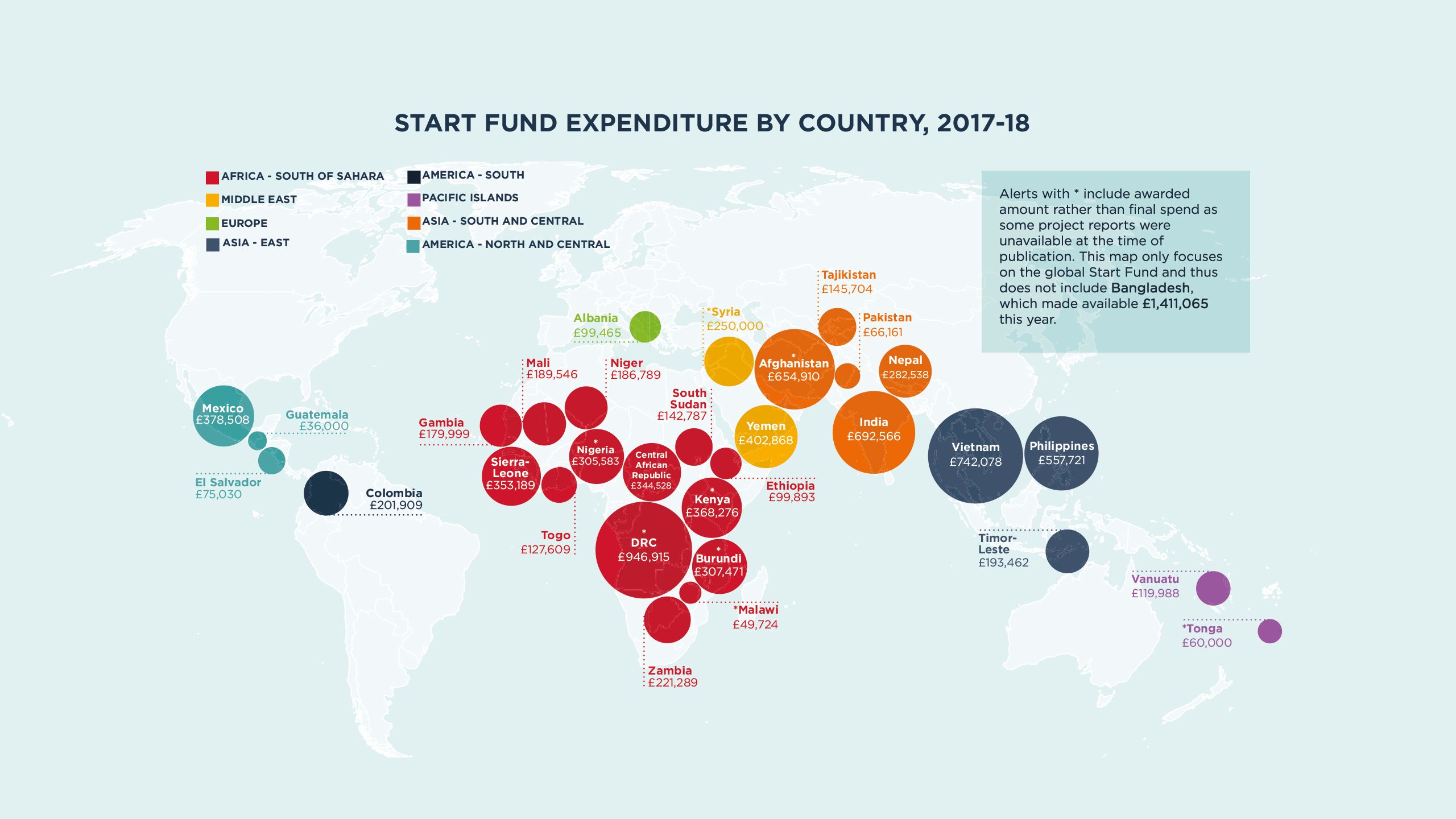 Map of Start Fund expenditure by country 2017-18